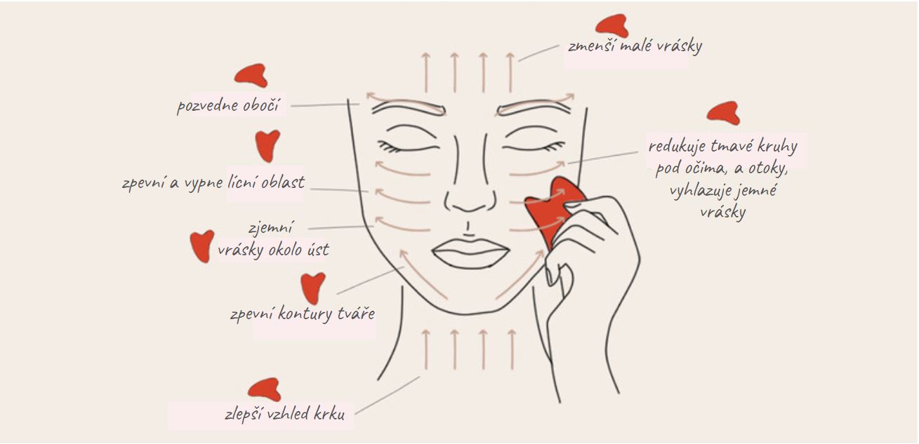 benefity gua sha